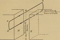 An illustration from Principles and practice of electrical engineering (1914)