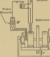 An illustration from Principles and practice of electrical engineering (1914)