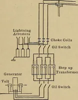 An illustration from Principles and practice of electrical engineering (1914)