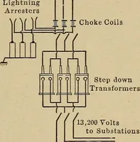 An illustration from Principles and practice of electrical engineering (1914)