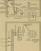 An illustration from Principles and practice of electrical engineering (1914)