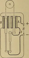 An illustration from Principles and practice of electrical engineering (1914)