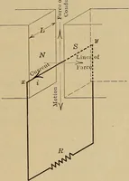 An illustration from Principles and practice of electrical engineering (1914)