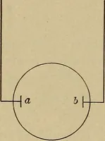 An illustration from Principles and practice of electrical engineering (1914)