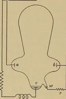 An illustration from Principles and practice of electrical engineering (1914)