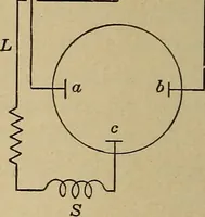 An illustration from Principles and practice of electrical engineering (1914)
