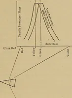 An illustration from Principles and practice of electrical engineering (1914)