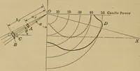An illustration from Principles and practice of electrical engineering (1914)