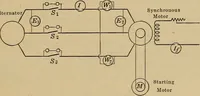 An illustration from Principles and practice of electrical engineering (1914)