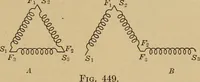 An illustration from Principles and practice of electrical engineering (1914)