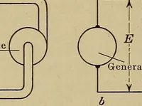 An illustration from Principles and practice of electrical engineering (1914)