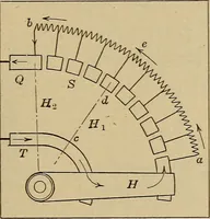 An illustration from Principles and practice of electrical engineering (1914)