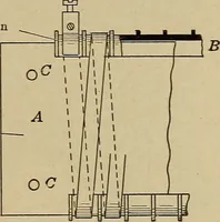An illustration from Principles and practice of electrical engineering (1914)