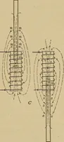 An illustration from Principles and practice of electrical engineering (1914)