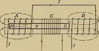 An illustration from Principles and practice of electrical engineering (1914)
