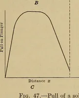 Picture 37 of 353 from Principles and practice of electrical engineering (1914), leaf 64