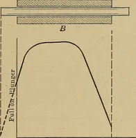 An illustration from Principles and practice of electrical engineering (1914)