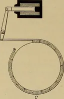 An illustration from Principles and practice of electrical engineering (1914)