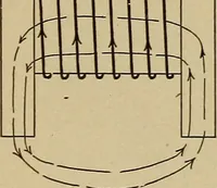An illustration from Principles and practice of electrical engineering (1914)
