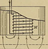 An illustration from Principles and practice of electrical engineering (1914)