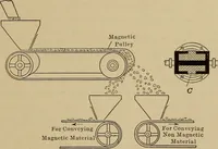 An illustration from Principles and practice of electrical engineering (1914)