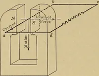 An illustration from Principles and practice of electrical engineering (1914)