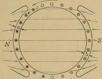 An illustration from Principles and practice of electrical engineering (1914)