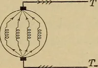 An illustration from Principles and practice of electrical engineering (1914)