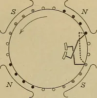 An illustration from Principles and practice of electrical engineering (1914)