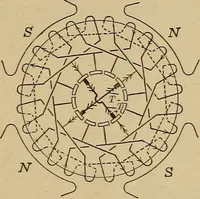 An illustration from Principles and practice of electrical engineering (1914)