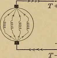 An illustration from Principles and practice of electrical engineering (1914)