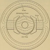 Picture 66 of 353 from Principles and practice of electrical engineering (1914), leaf 81
