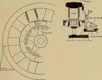 An illustration from Principles and practice of electrical engineering (1914)