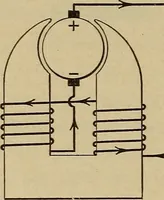 An illustration from Principles and practice of electrical engineering (1914)