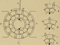 An illustration from Principles and practice of electrical engineering (1914)