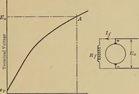 An illustration from Principles and practice of electrical engineering (1914)