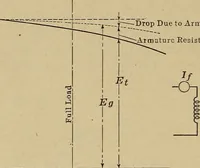 An illustration from Principles and practice of electrical engineering (1914)
