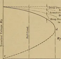 An illustration from Principles and practice of electrical engineering (1914)