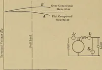 An illustration from Principles and practice of electrical engineering (1914)