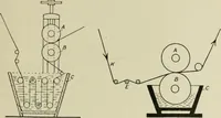 An illustration from The principles and practice of textile printing (1912)