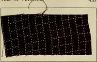 An illustration from The principles and practice of textile printing (1912)