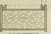 Picture 6 of 123 from The principles and practice of textile printing (1912), leaf 48