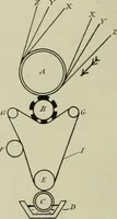 An illustration from The principles and practice of textile printing (1912)