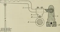 An illustration from The principles and practice of textile printing (1912)