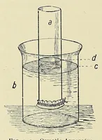 An illustration from The principles and practice of brewing (1907)