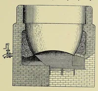 An illustration from The principles and practice of brewing (1907)