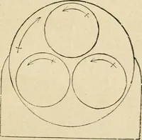 An illustration from The principles and progress of printing machinery (1900)