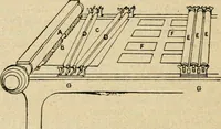 An illustration from The principles and progress of printing machinery (1900)