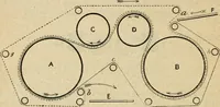 An illustration from The principles and progress of printing machinery (1900)