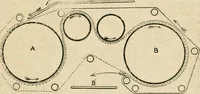 Picture 7 of 48 from The principles and progress of printing machinery (1900), leaf 48